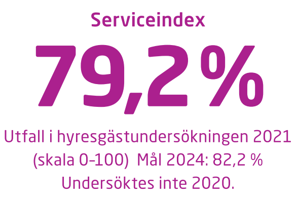 Serviceindex.png