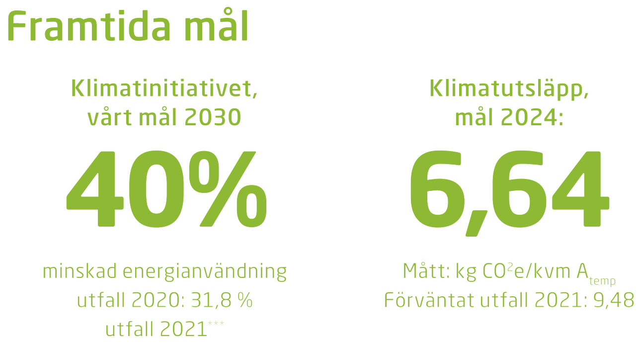 Siffror_Miljö_Framtida_mål.png